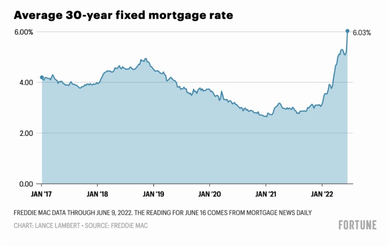 Average 30-year fixed mortgage rate